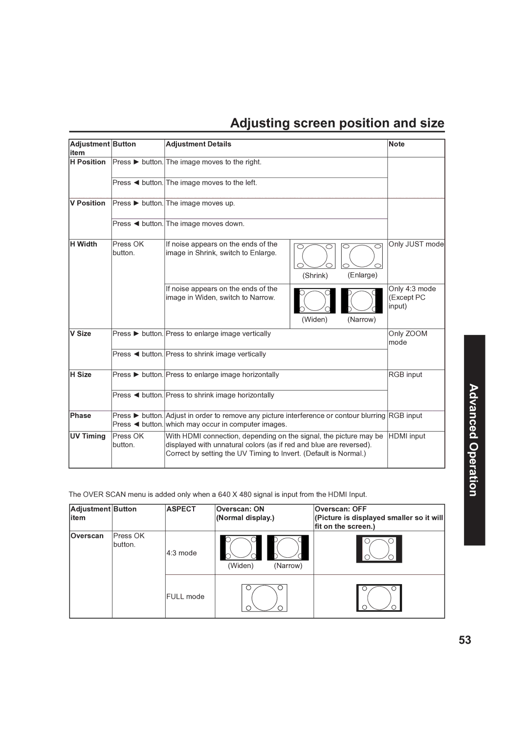 Panasonic PT 60LCX63, PT-50LCX63 Adjusting screen position and size, Width, Phase, UV Timing, Adjustment Button 