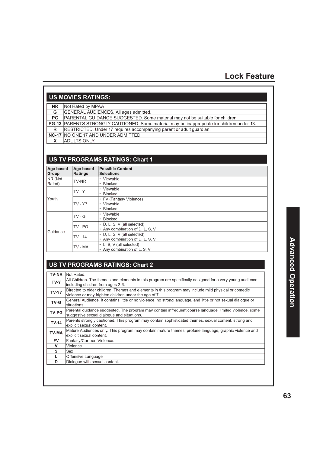 Panasonic PT 60LCX63 Not Rated by Mpaa, General AUDIENCES. All ages admitted, No ONE 17 and Under Admitted, Adults only 