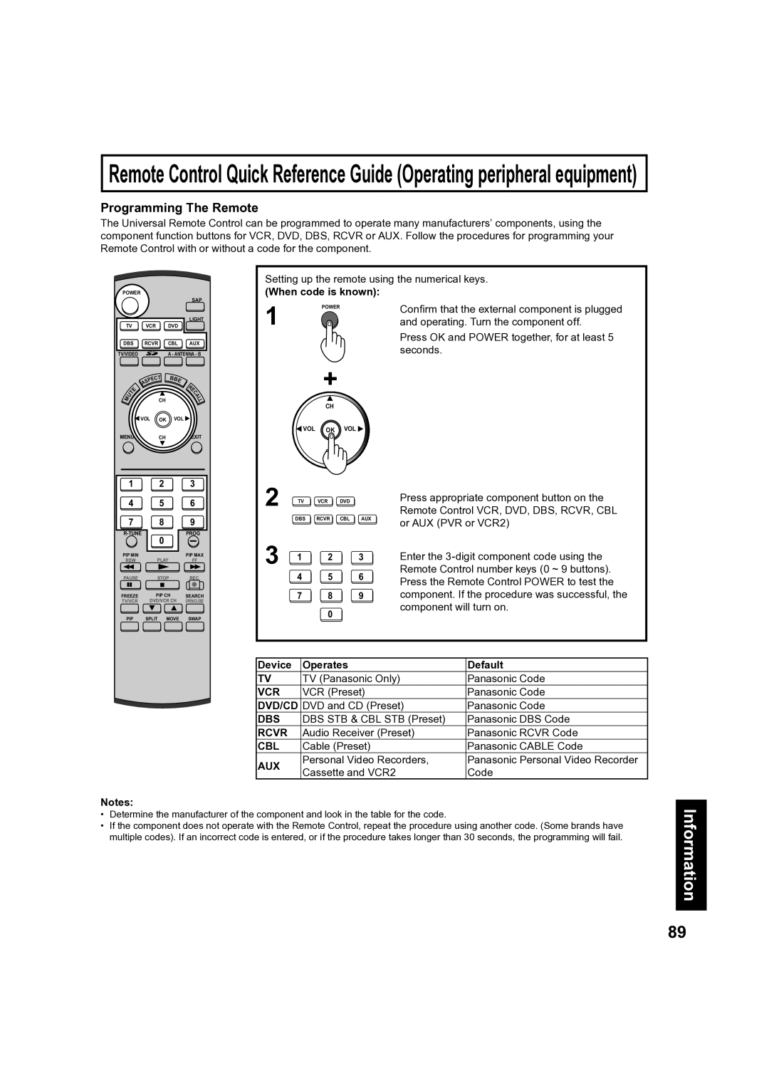 Panasonic PT 60LCX63, PT-50LCX63 operating instructions Programming The Remote 