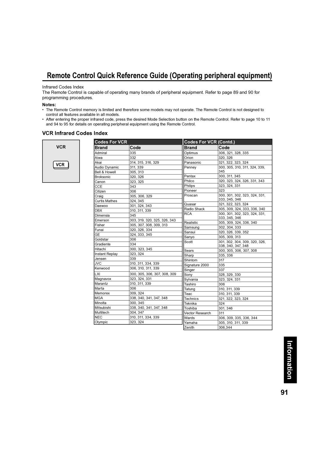 Panasonic PT 60LCX63, PT-50LCX63 operating instructions VCR Infrared Codes Index, Brand Code 