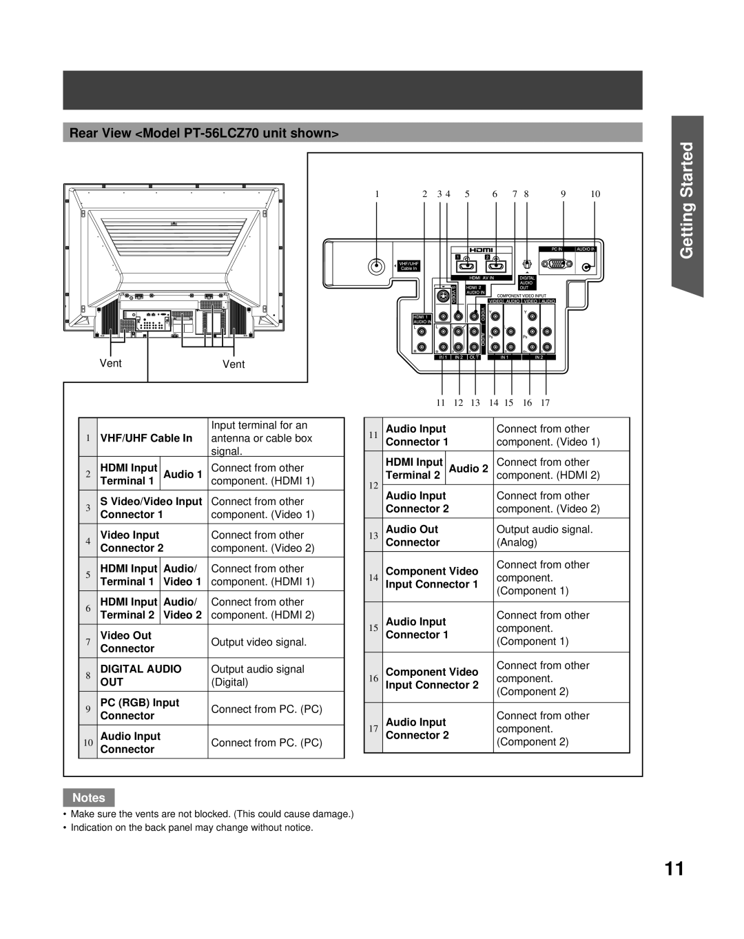 Panasonic PT-50LCZ70 operating instructions Rear View Model PT-56LCZ70 unit shown 