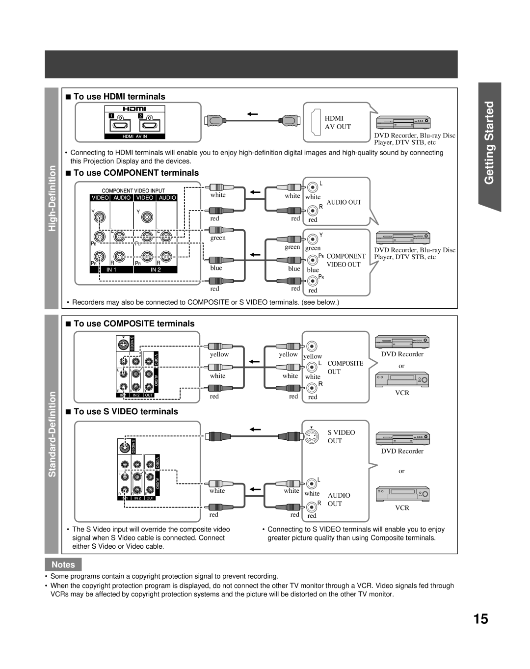 Panasonic PT-50LCZ70 operating instructions To use Hdmi terminals, To use Component terminals, To use Composite terminals 