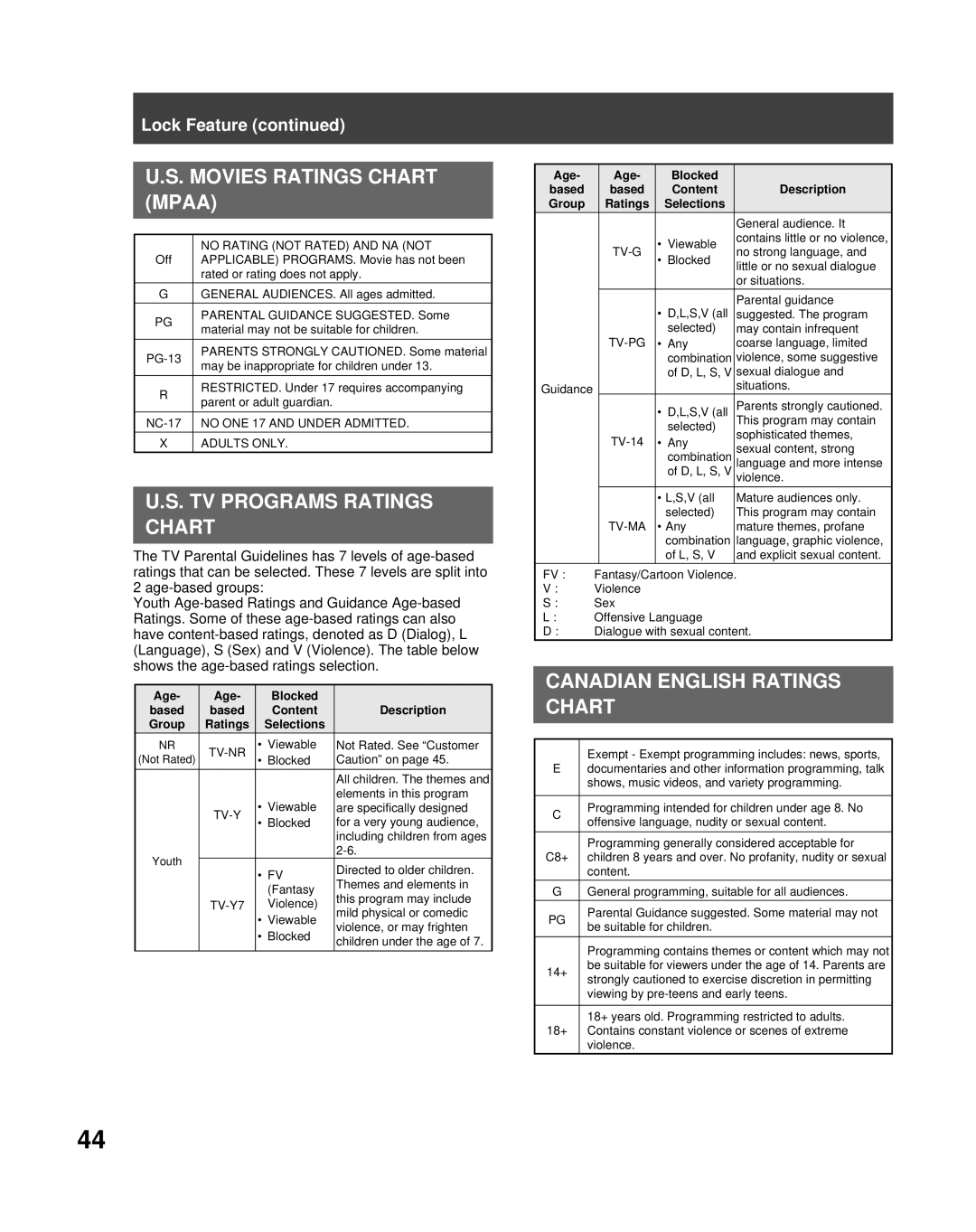 Panasonic PT-50LCZ70 operating instructions Movies Ratings Chart Mpaa 