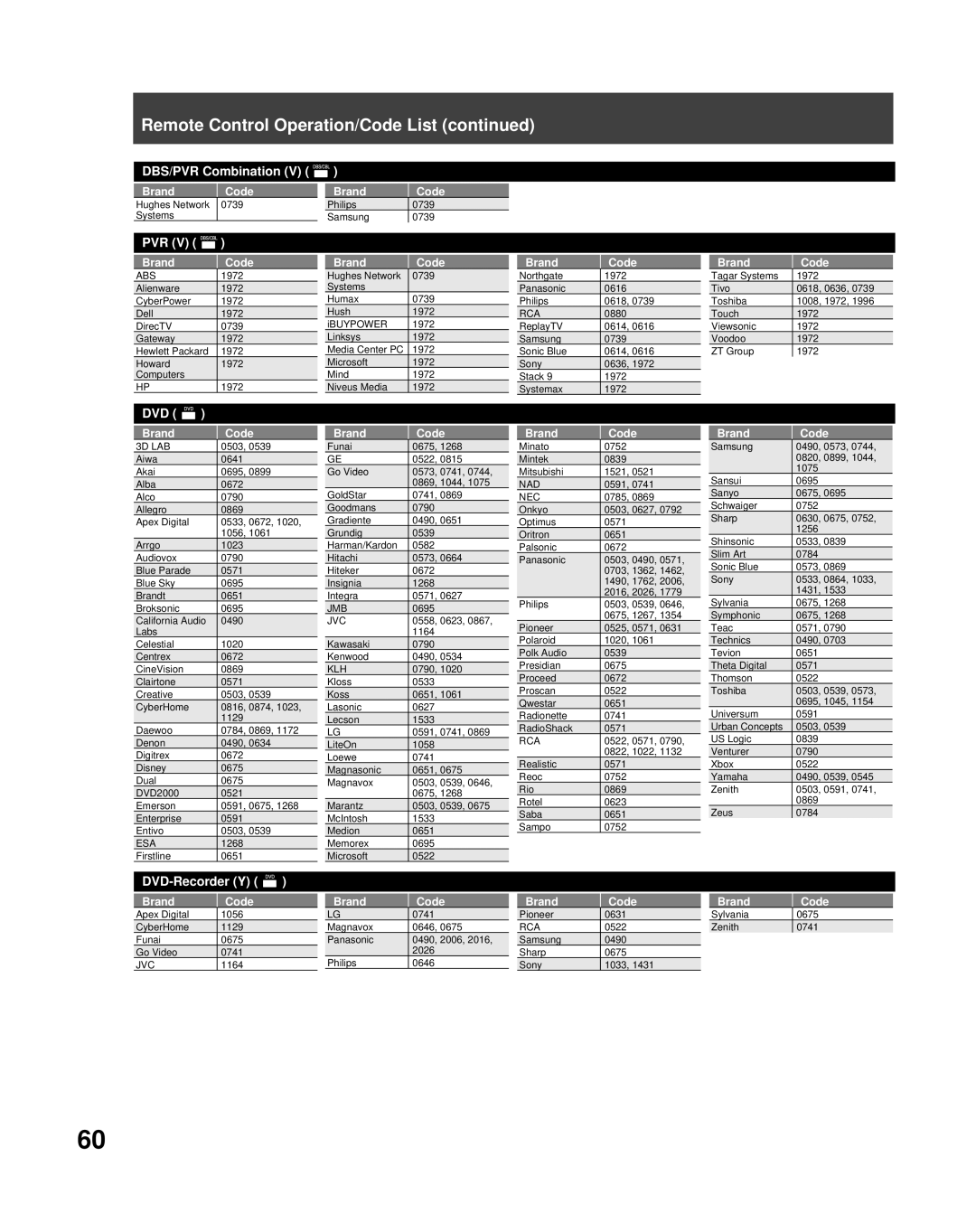 Panasonic PT-50LCZ70 operating instructions DBS/PVR Combination 