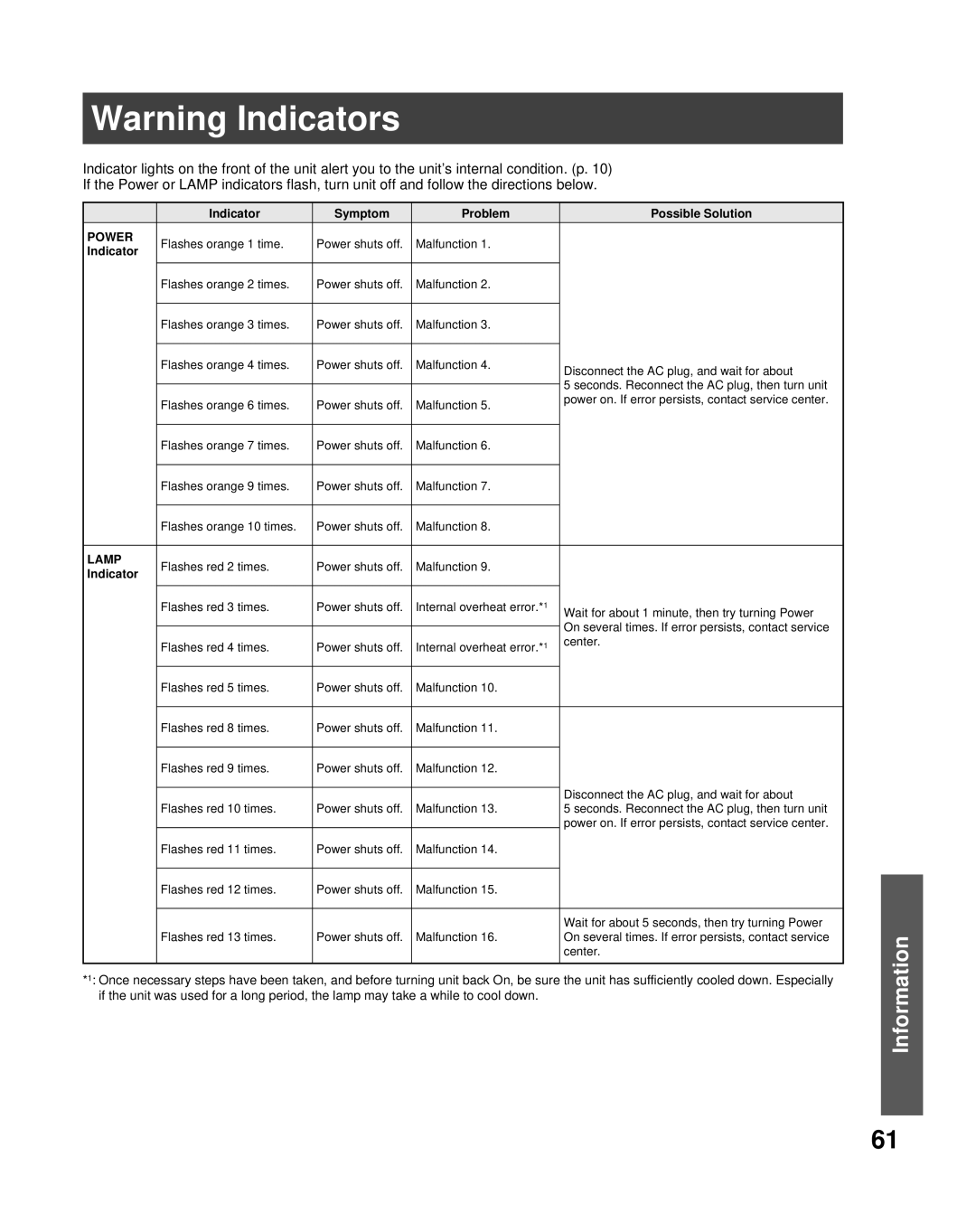 Panasonic PT-50LCZ70 operating instructions Power 