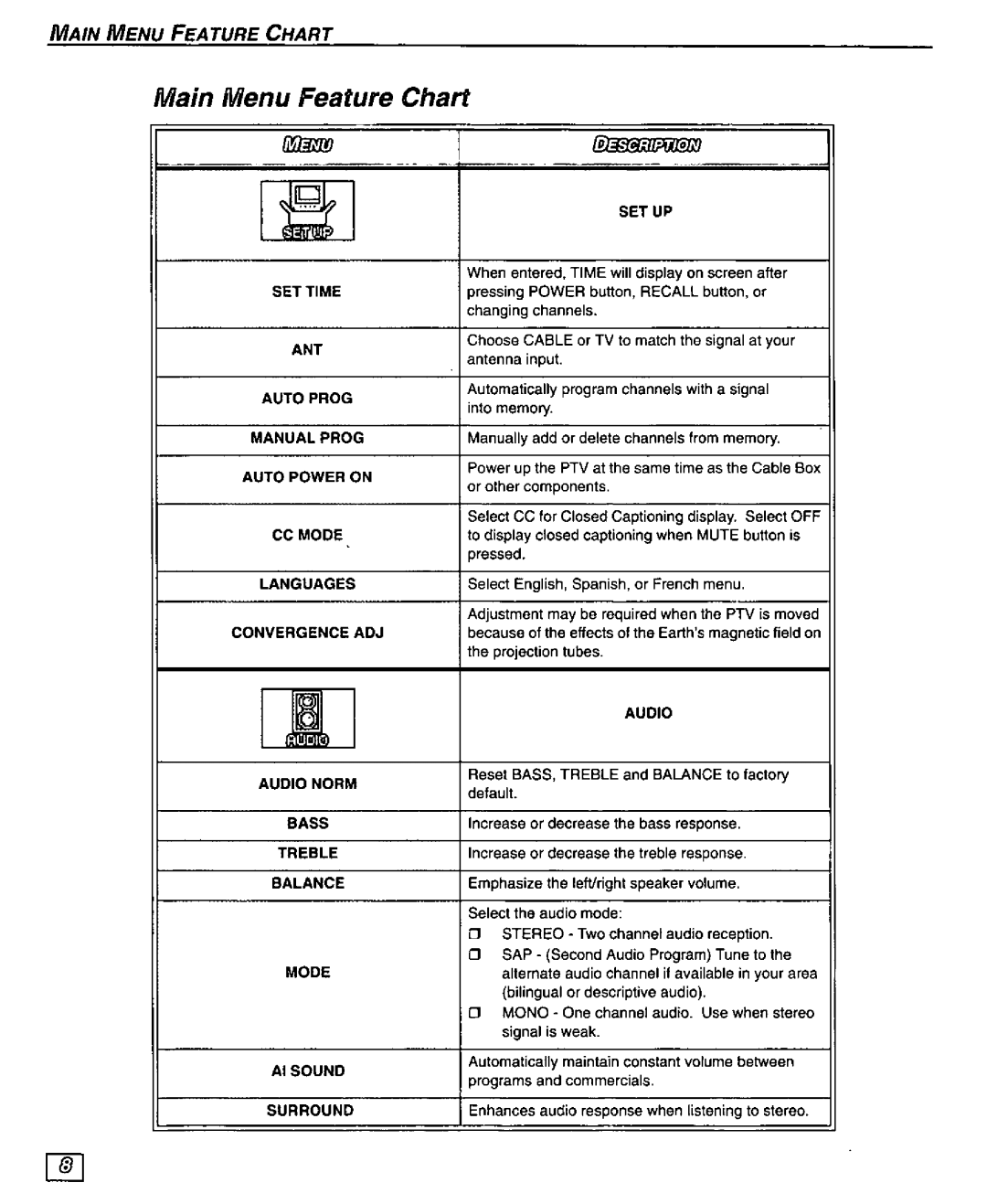 Panasonic PT-51G43 manual 