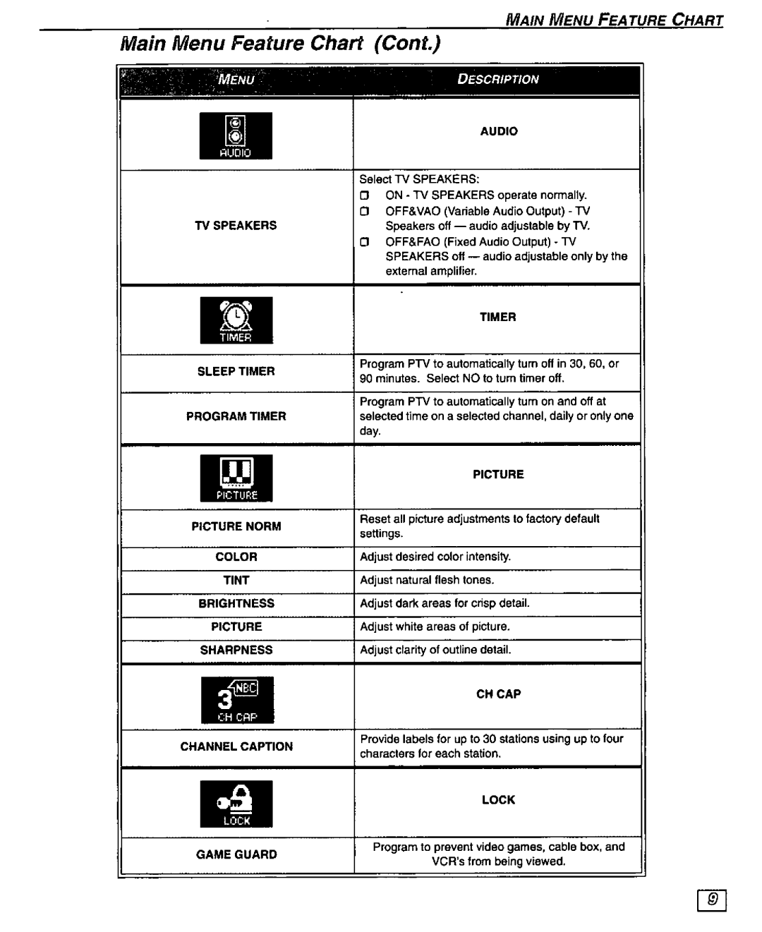 Panasonic PT-51G43 manual 