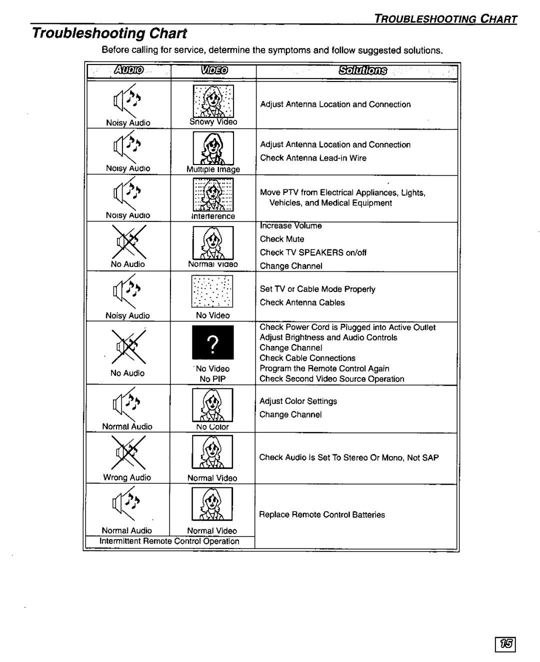 Panasonic PT-51G43 manual 