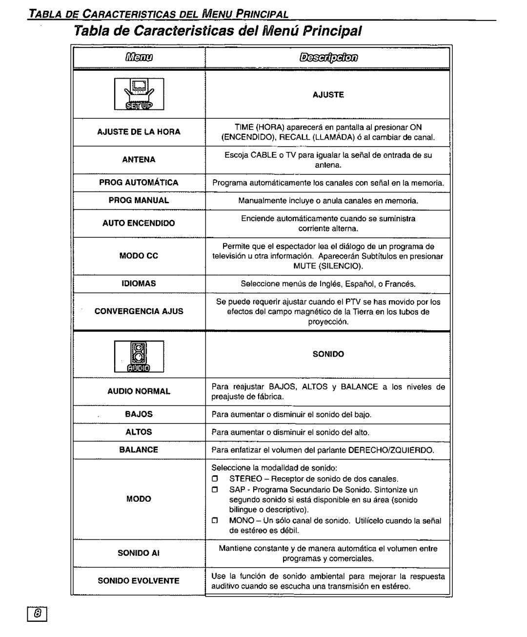 Panasonic PT-51G43 manual 