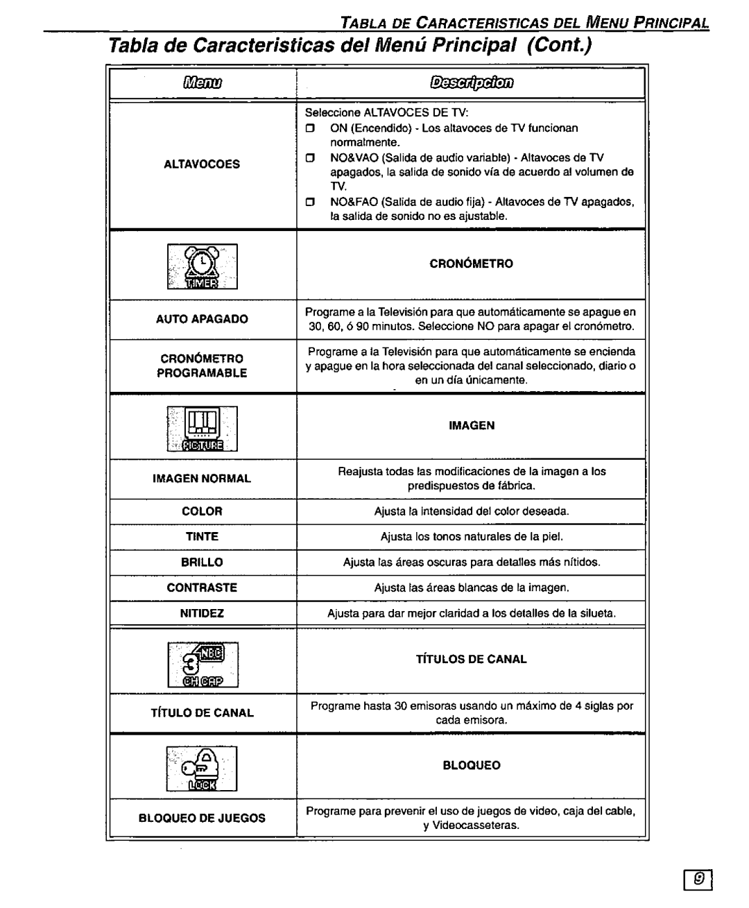 Panasonic PT-51G43 manual 