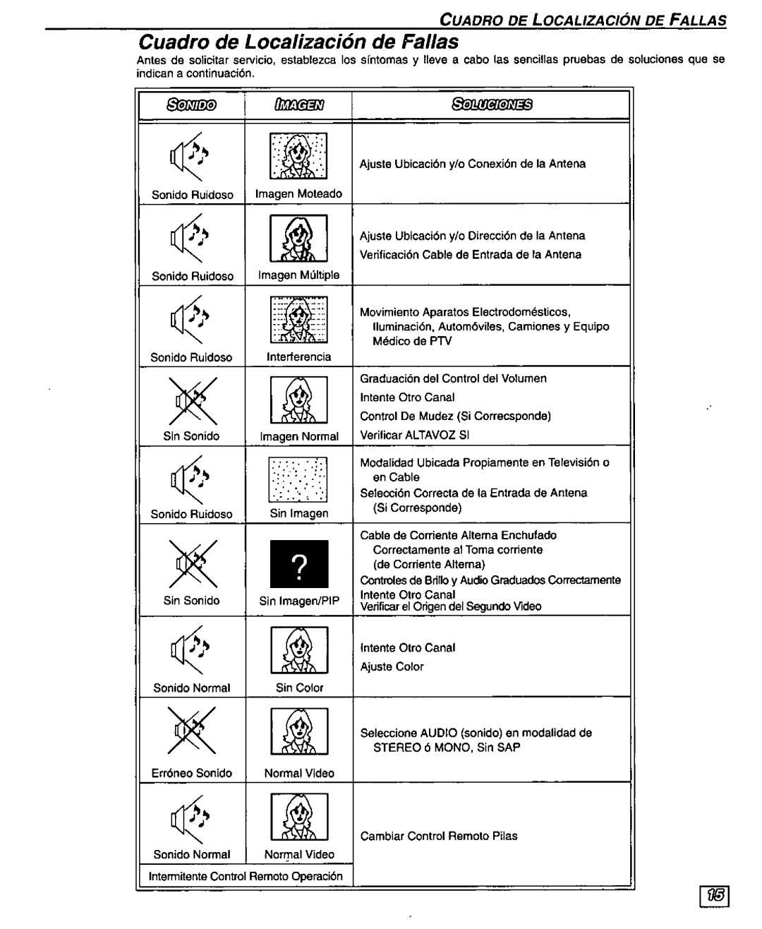 Panasonic PT-51G43 manual 