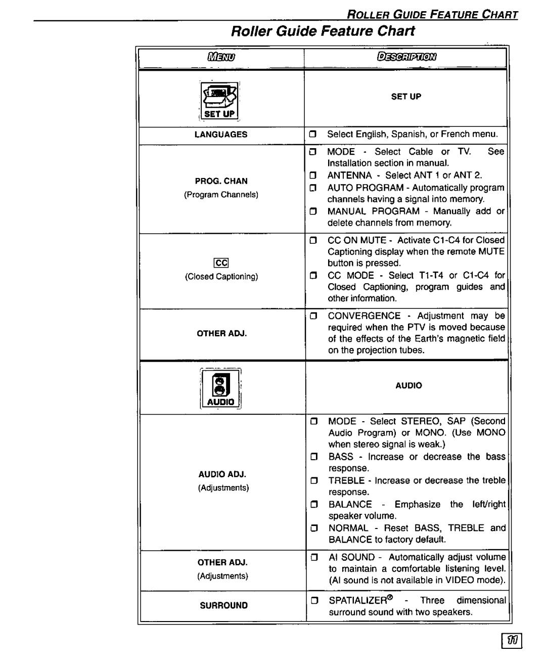 Panasonic PT 61SX60, PT 51SX60 manual 