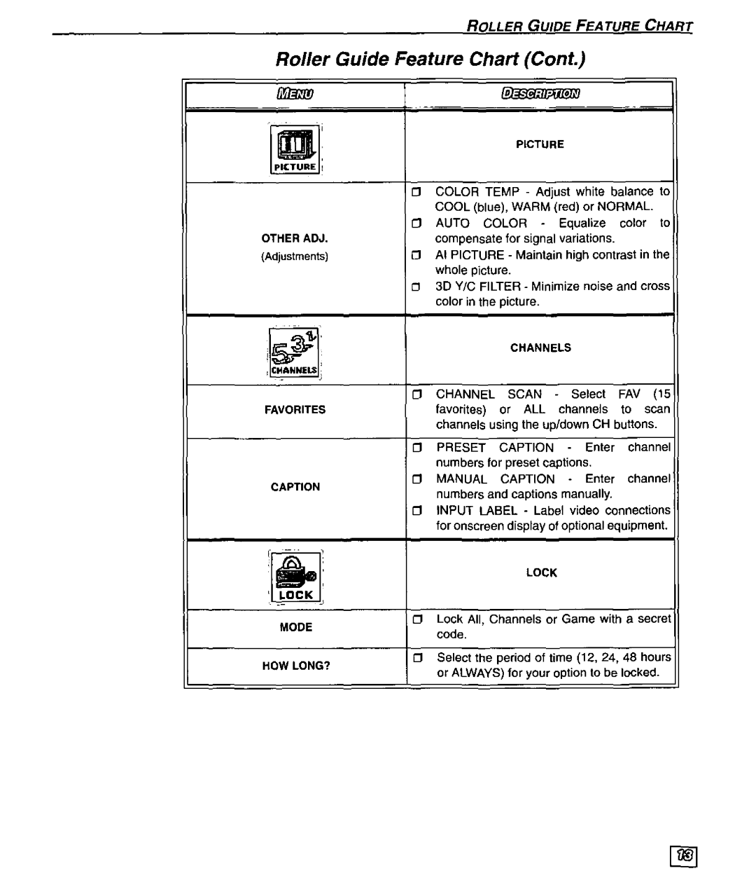 Panasonic PT 61SX60, PT 51SX60 manual 