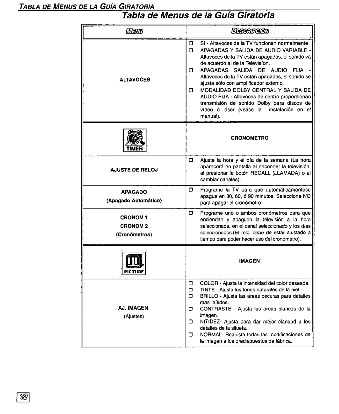 Panasonic PT 51SX60, PT 61SX60 manual 