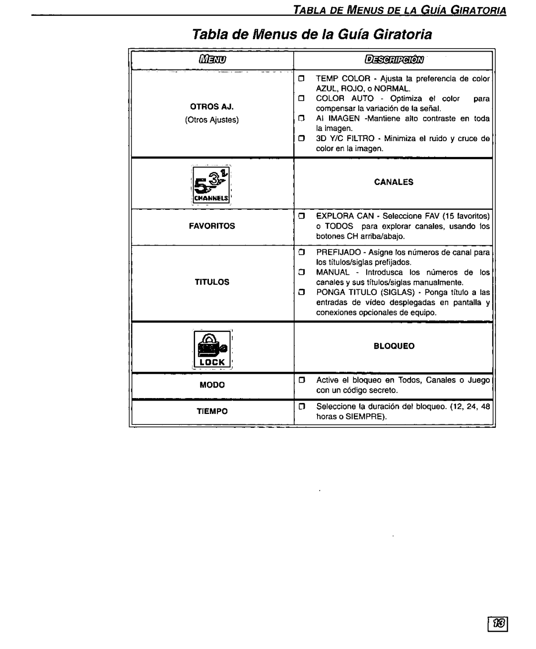 Panasonic PT 61SX60, PT 51SX60 manual 