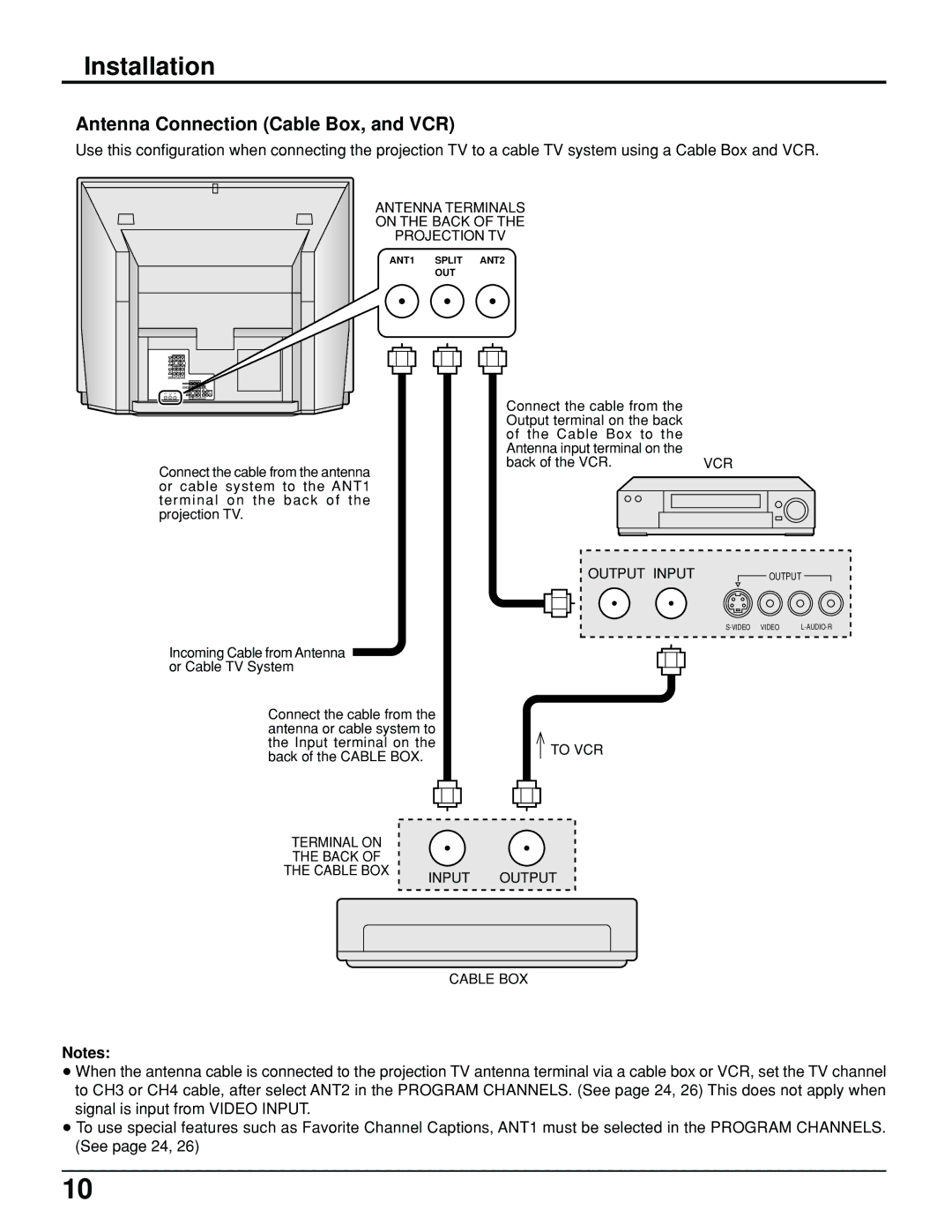 Panasonic PT 52DL10 Antenna Connection Cable Box, and VCR, Antenna Terminals On the Back Projection TV 