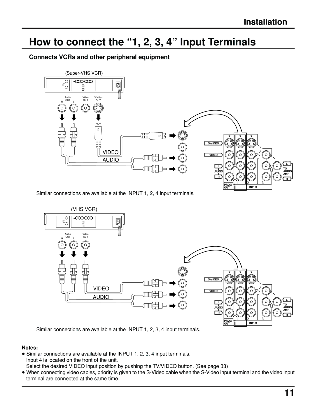 Panasonic PT 52DL10 How to connect the 1, 2, 3, 4 Input Terminals, Connects VCRs and other peripheral equipment, Vhs Vcr 