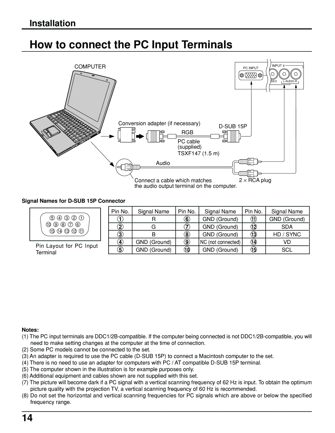 Panasonic PT 52DL10 operating instructions How to connect the PC Input Terminals, Signal Names for D-SUB 15P Connector 