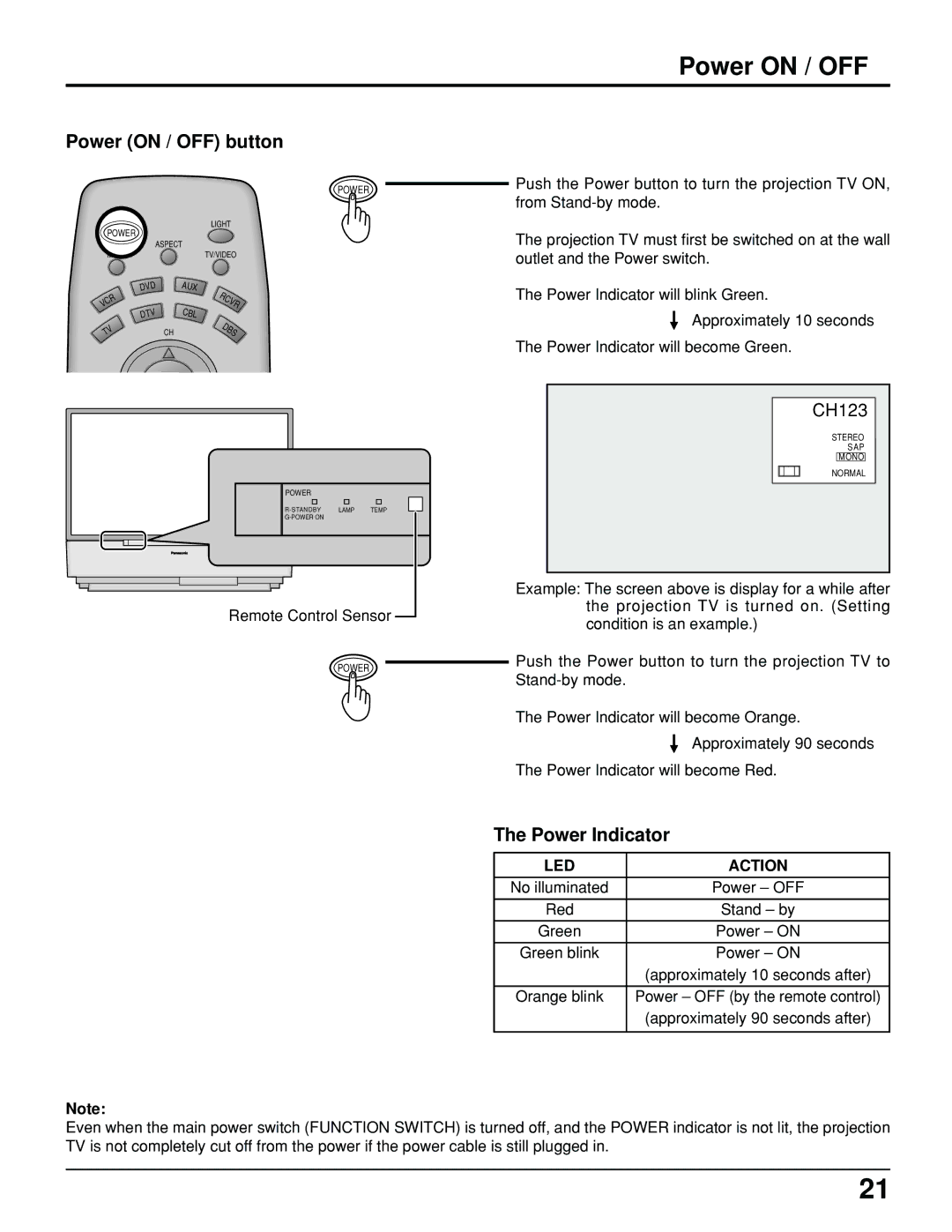 Panasonic PT 52DL10 Power on / OFF button, Power Indicator, Remote Control Sensor, Approximately 90 seconds after 