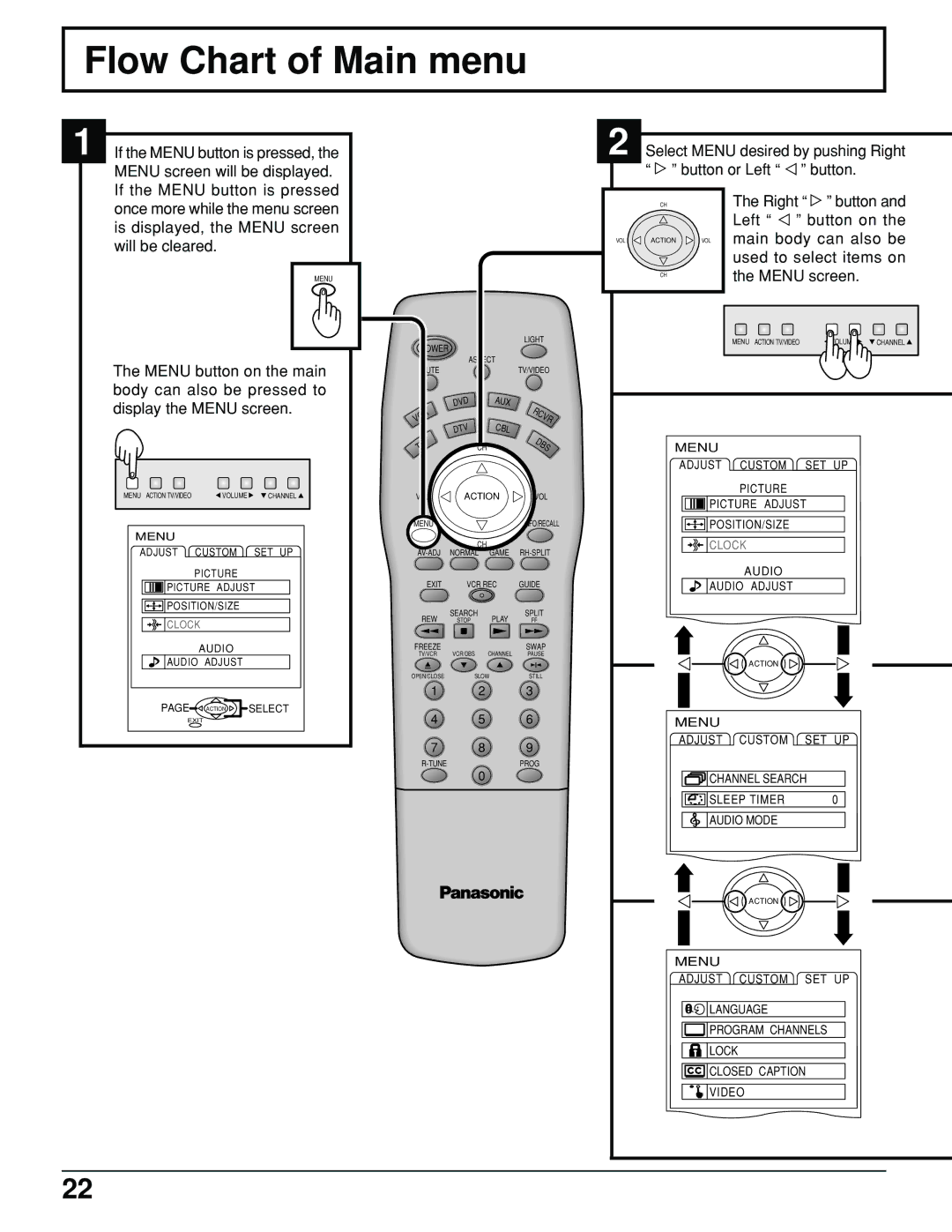 Panasonic PT 52DL10 Flow Chart of Main menu, Select Menu desired by pushing Right, Button or Left Right Button on 