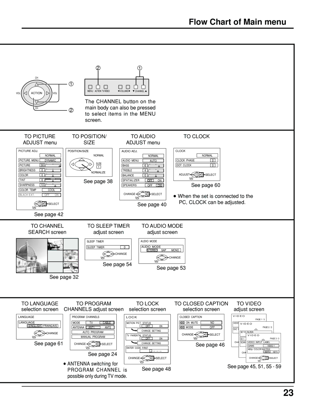 Panasonic PT 52DL10 operating instructions Flow Chart of Main menu, To Picture To Position To Audio To Clock, Size 