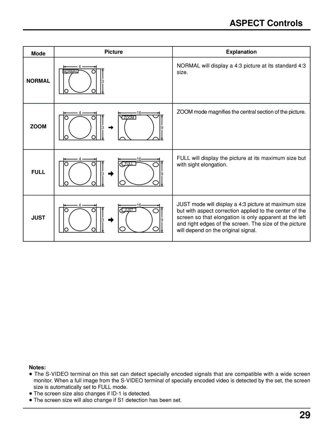 Panasonic PT 52DL10 operating instructions Aspect Controls, Size 