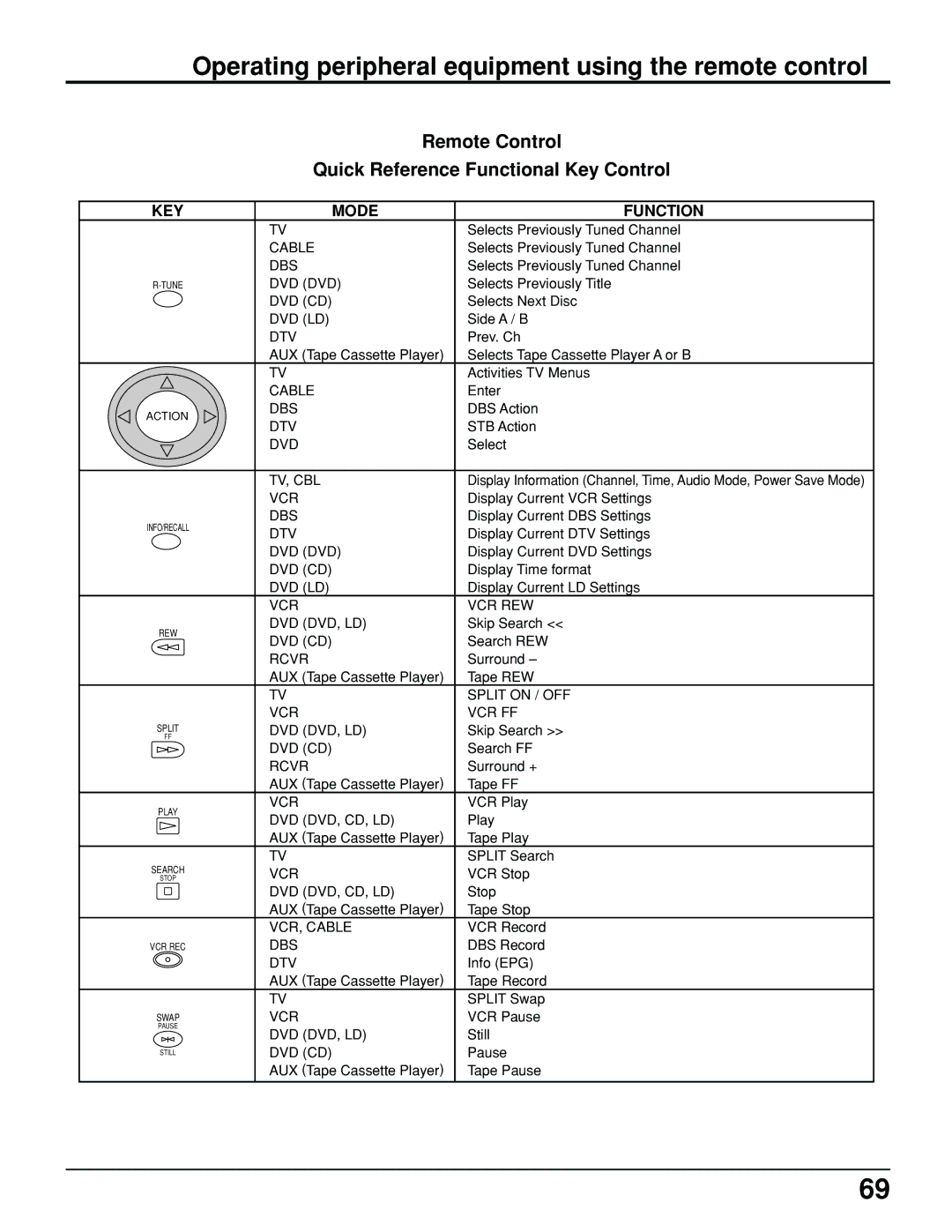 Panasonic PT 52DL10 operating instructions Dtv 