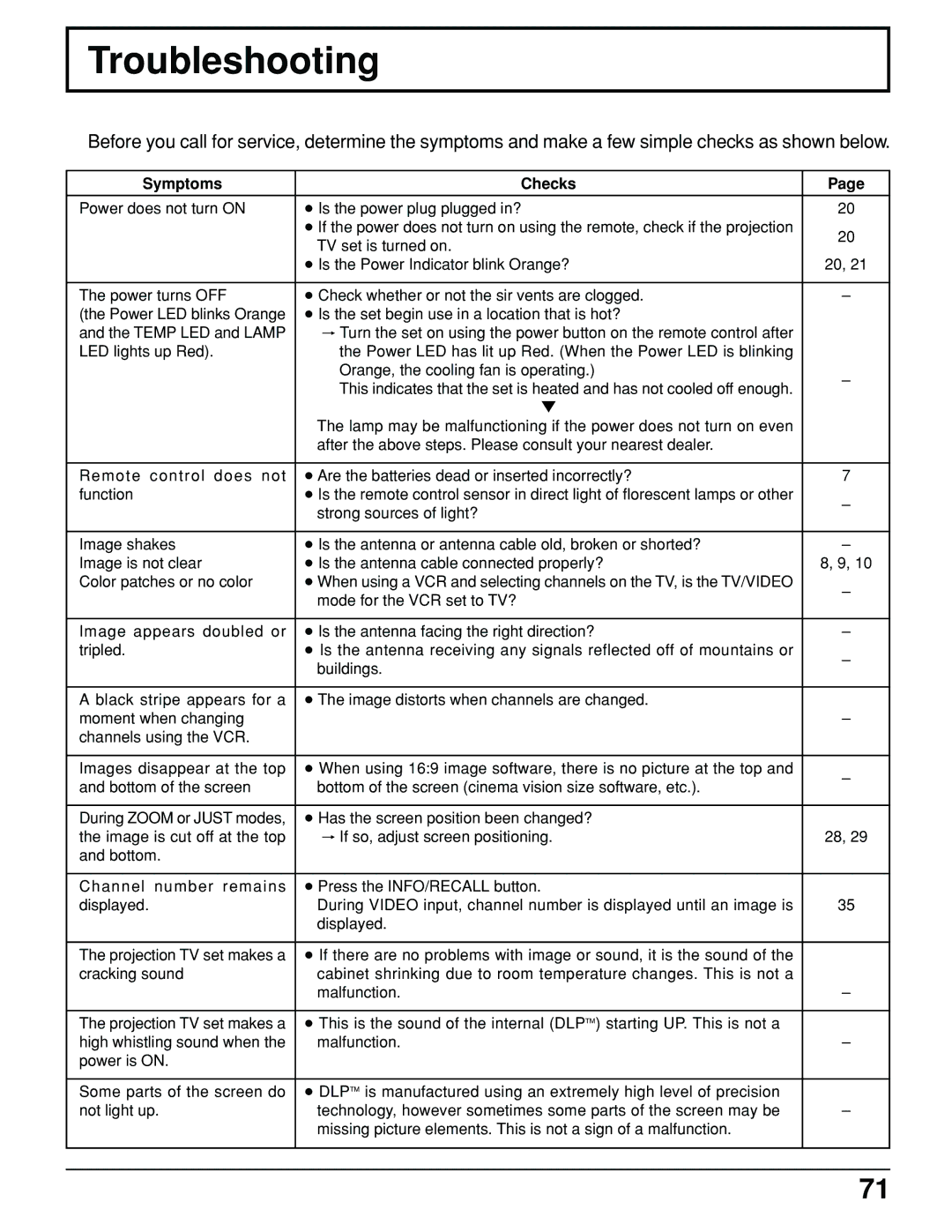 Panasonic PT 52DL10 operating instructions Troubleshooting, Symptoms Checks 