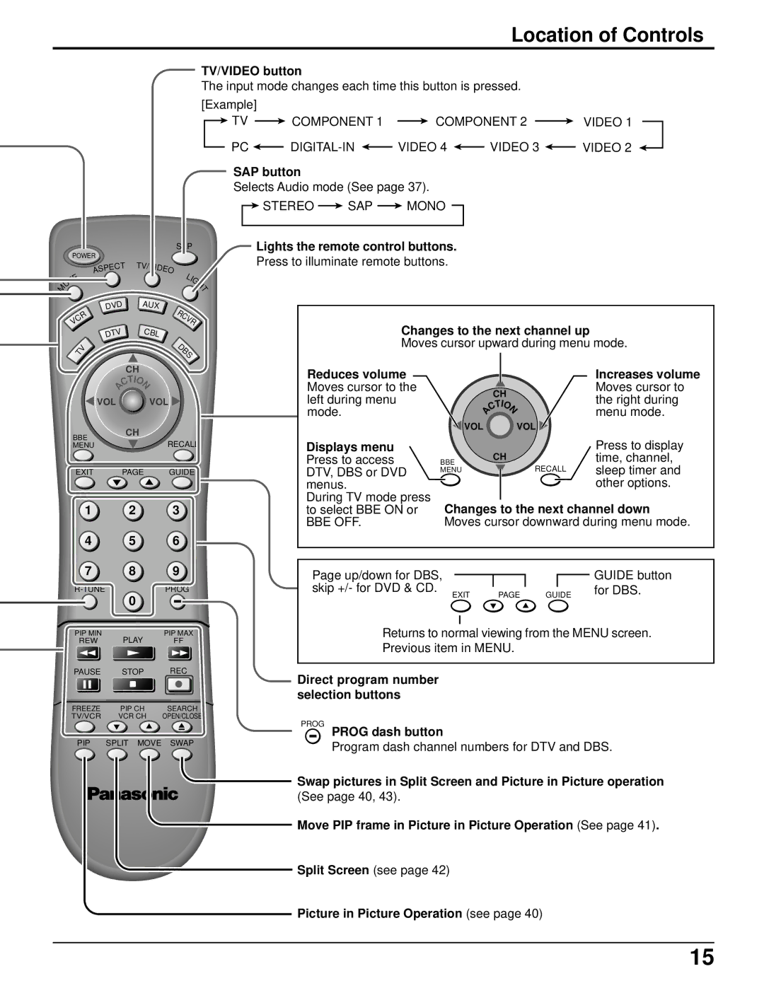 Panasonic PT 52DL52 manual Location of Controls 