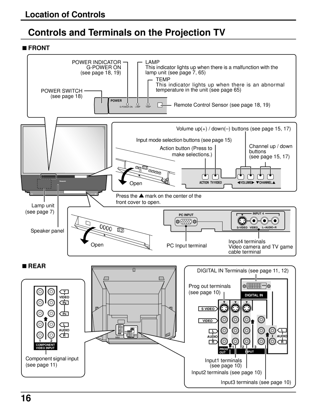 Panasonic PT 52DL52 manual Controls and Terminals on the Projection TV, Front, Rear, Prog out terminals See 