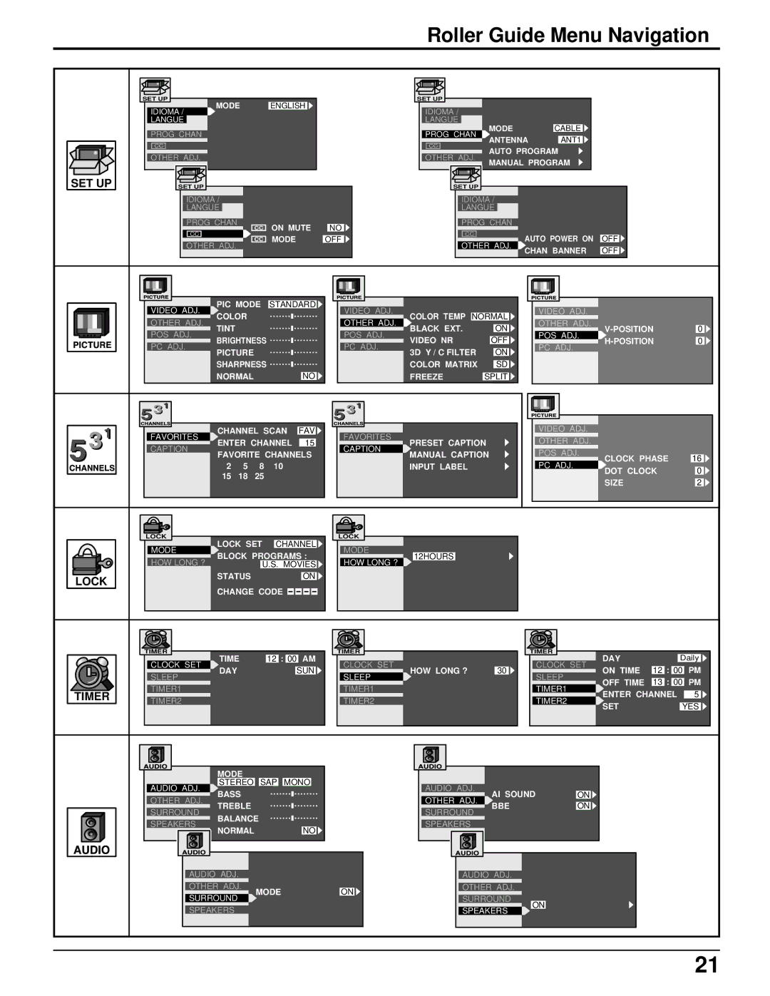 Panasonic PT 52DL52 manual Roller Guide Menu Navigation, Set Up 