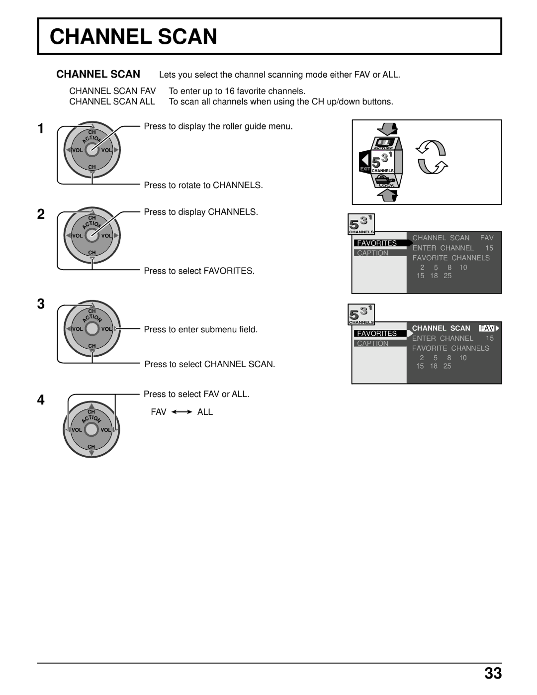 Panasonic PT 52DL52 manual Channel Scan FAV, Channel Scan ALL, Fav All 