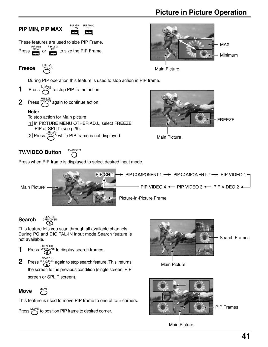 Panasonic PT 52DL52 manual Picture in Picture Operation, Pip Min, Pip Max, Freeze TV/VCR, TV/VIDEO Button, Move 