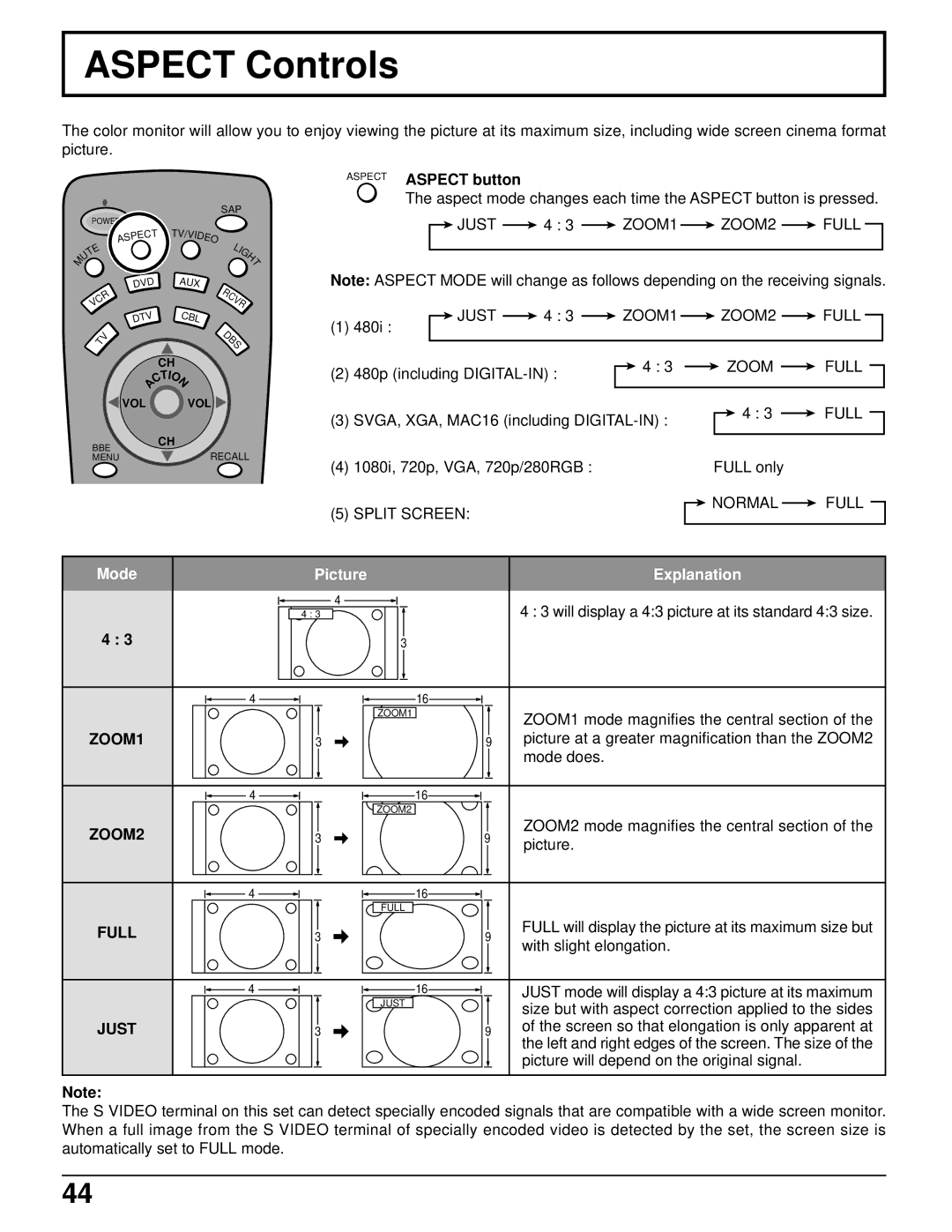 Panasonic PT 52DL52 Aspect Controls, Aspect Aspect button, Zoom Full, Split Screen Normal Full, ZOOM1 ZOOM2 Full Just 