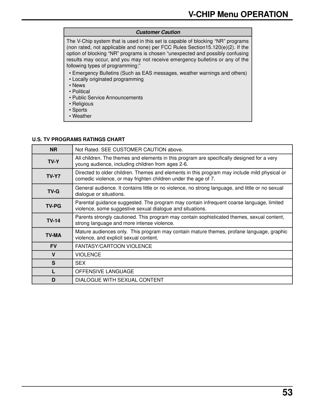 Panasonic PT 52DL52 manual TV Programs Ratings Chart, Tv-Y, TV-Y7, Tv-G, Tv-Pg, Tv-Ma 