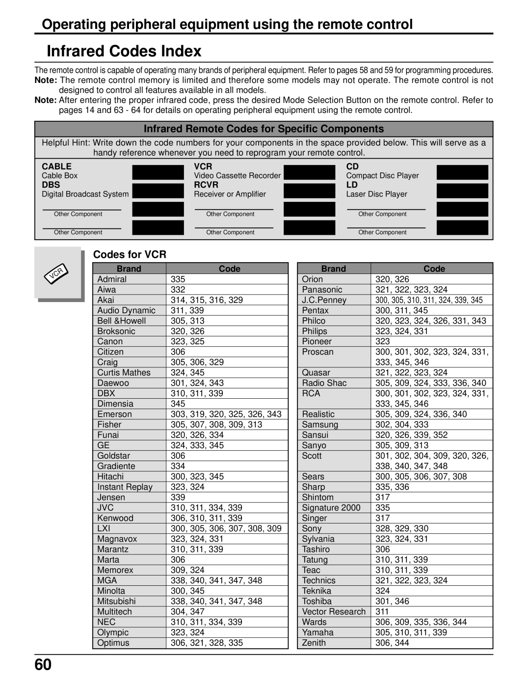 Panasonic PT 52DL52 manual Infrared Codes Index, Codes for VCR 