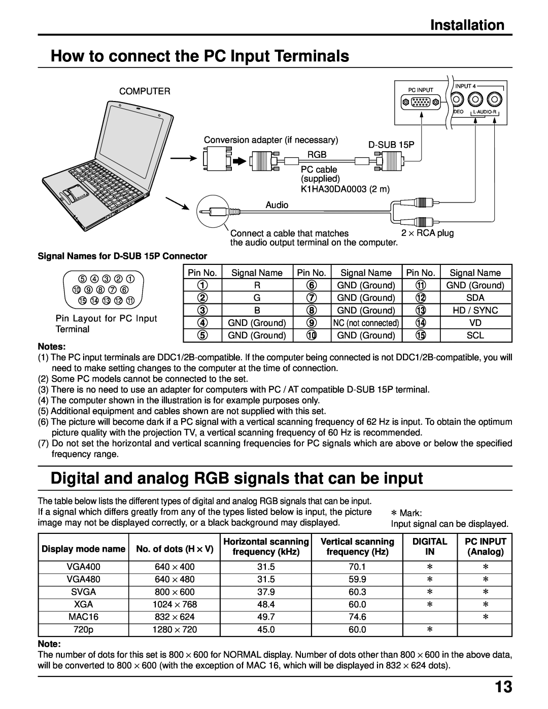 Panasonic PT 52DL52 How to connect the PC Input Terminals, Digital and analog RGB signals that can be input, Installation 