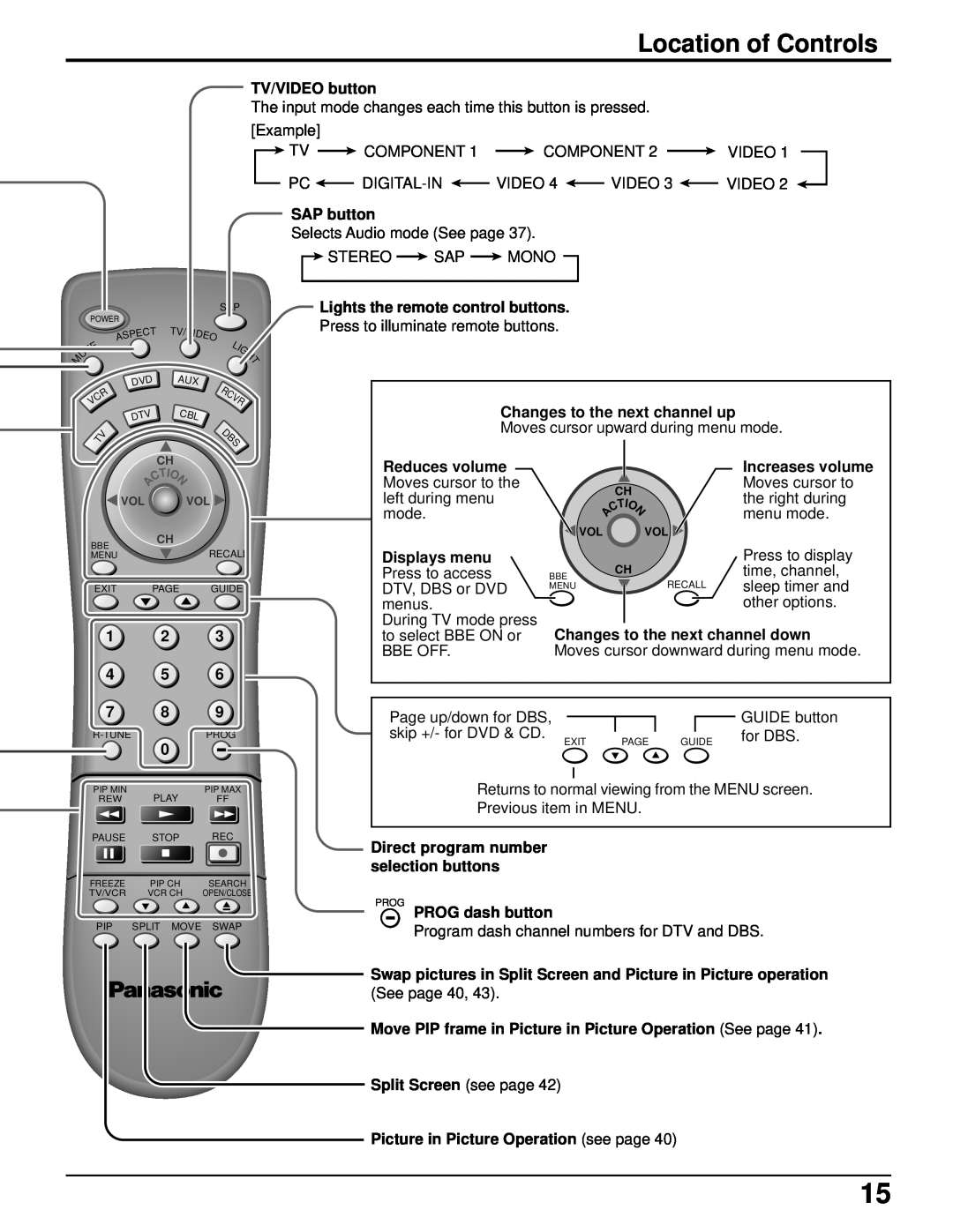Panasonic PT 52DL52 Location of Controls, TV/VIDEO button, SAP button, Lights the remote control buttons, Displays menu 