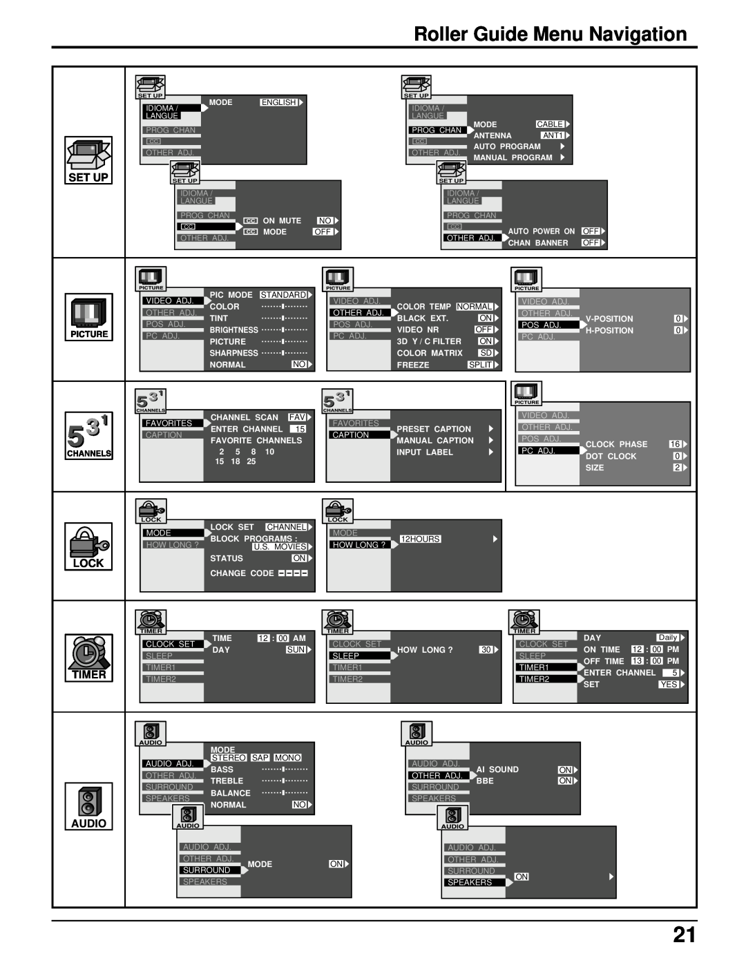 Panasonic PT 52DL52 manual Roller Guide Menu Navigation, Set Up, Lock, Timer, Idioma, Langue, Prog Chan, Other Adj, Pc Adj 