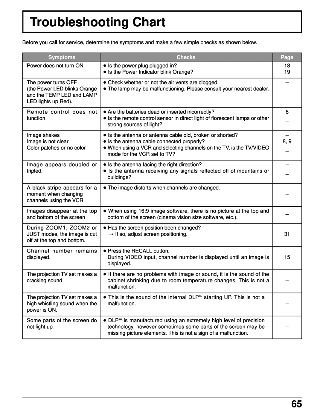 Panasonic PT 52DL52 manual Troubleshooting Chart, Symptoms, Checks, Page 