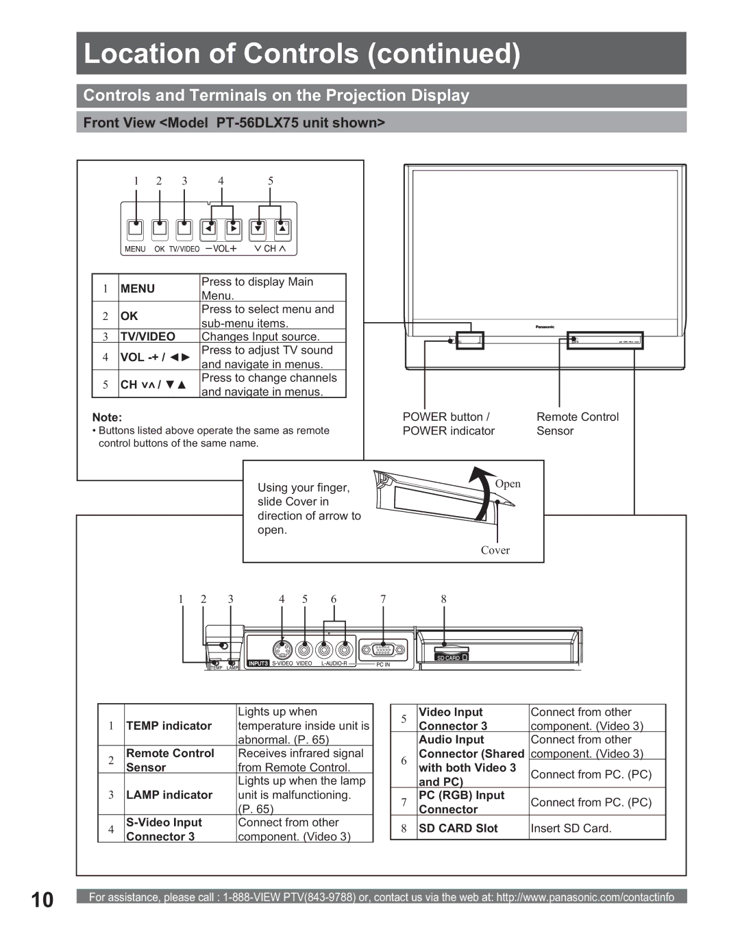 Panasonic PT 56DLX75, PT 56DLX25 Controls and Terminals on the Projection Display, Front View Model PT-56DLX75 unit shown 