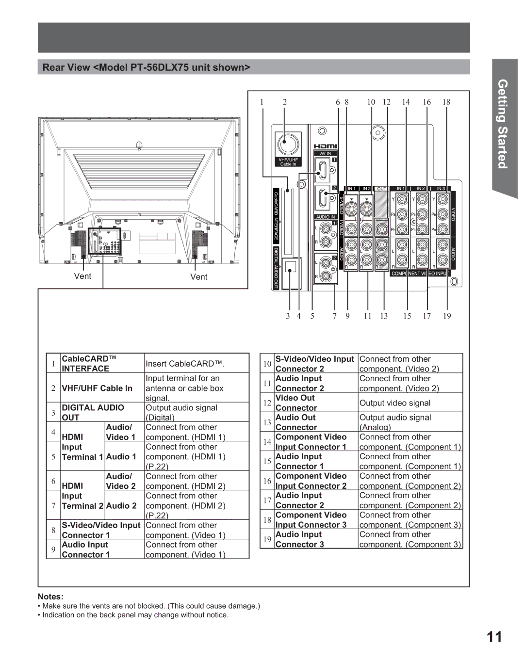 Panasonic PT 56DLX25, PT 56DLX75 manual Rear View Model PT-56DLX75 unit shown, Vent, Output audio signal, Digital 