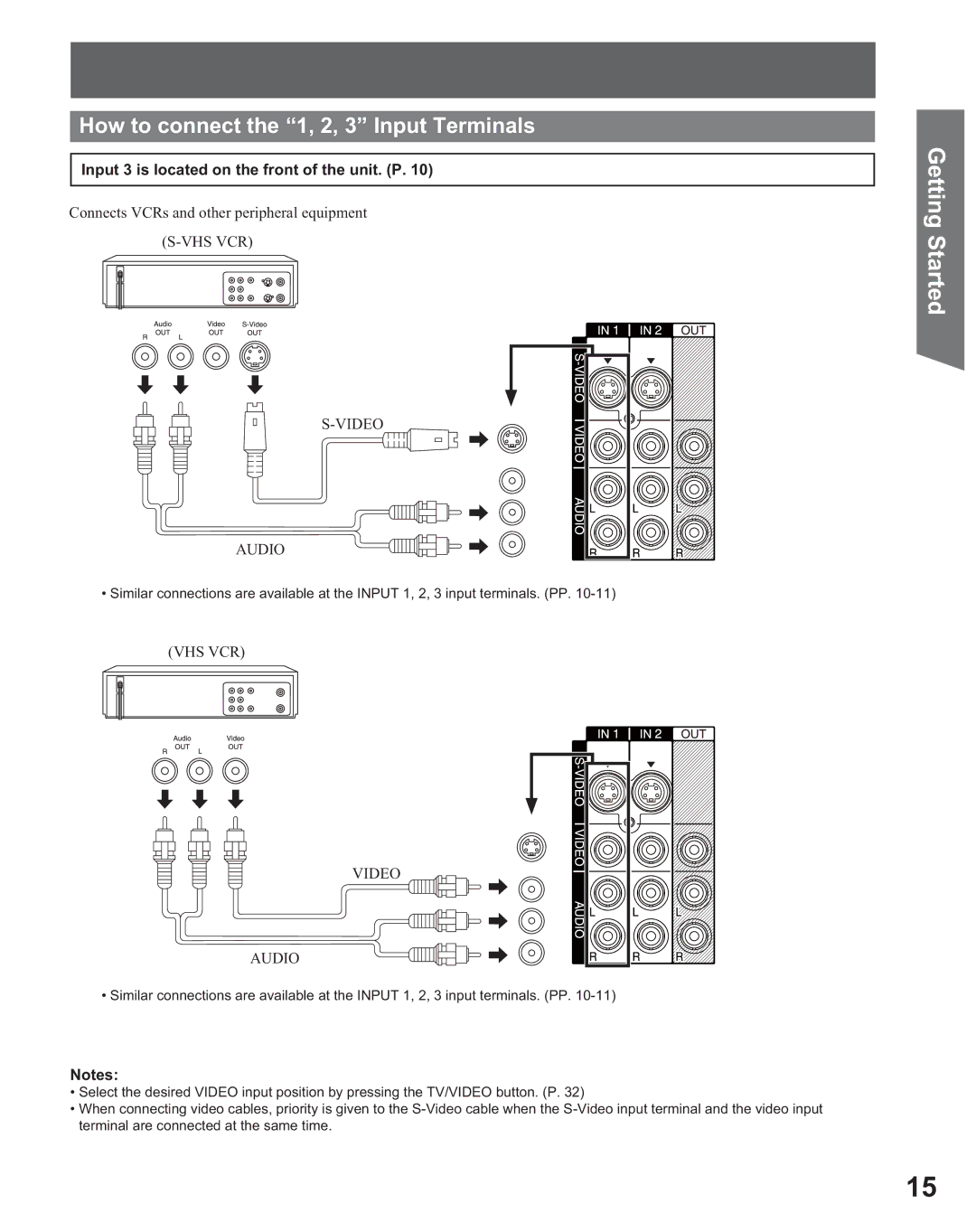 Panasonic PT 56DLX25 manual How to connect the 1, 2, 3 Input Terminals, Input 3 is located on the front of the unit. P 