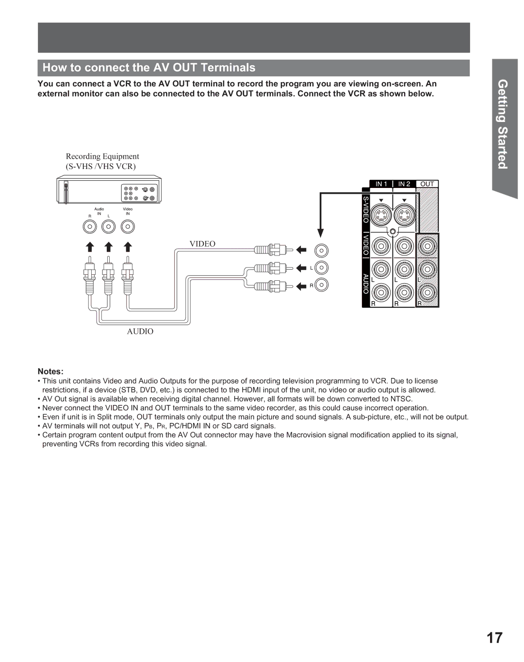 Panasonic PT 56DLX25, PT 56DLX75 manual How to connect the AV OUT Terminals, Recording Equipment S-VHS /VHS VCR 