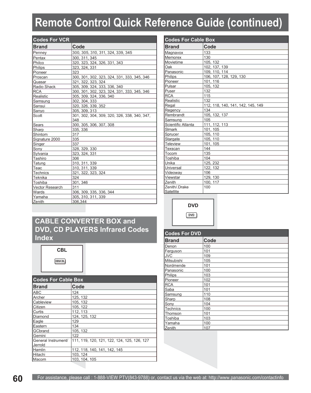 Panasonic PT 56DLX75 manual Remote Control Quick Reference Guide, Cable Converter BOX DVD, CD Players Infrared Codes Index 