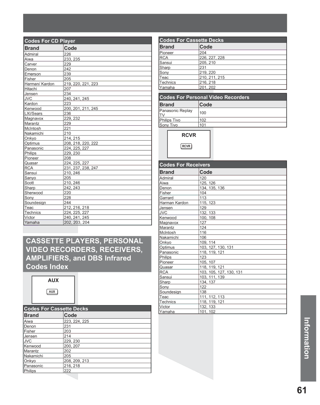 Panasonic PT 56DLX25, PT 56DLX75 manual AMPLIFIERS, and DBS Infrared Codes Index, Codes For CD Player 