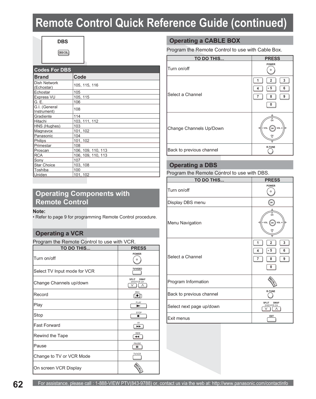 Panasonic PT 56DLX75 Operating Components with Remote Control, Operating a VCR, Operating a Cable BOX, Operating a DBS 