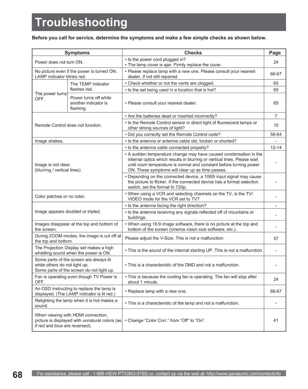 Panasonic PT 56DLX75, PT 56DLX25 manual Troubleshooting, Off 