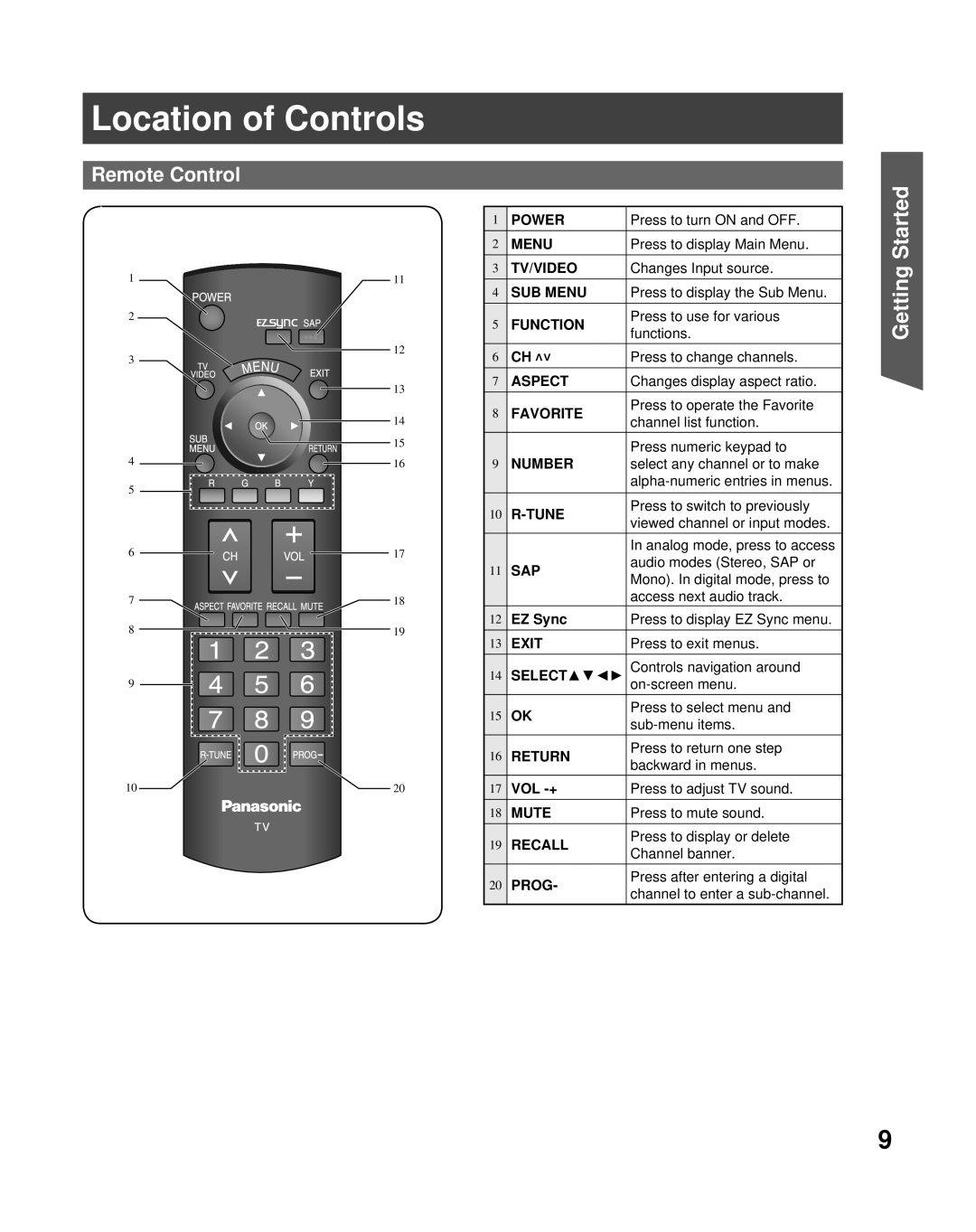 Panasonic PT-56LCX70 manual Location of Controls, Remote Control, Exit, Return, Mute Recall 