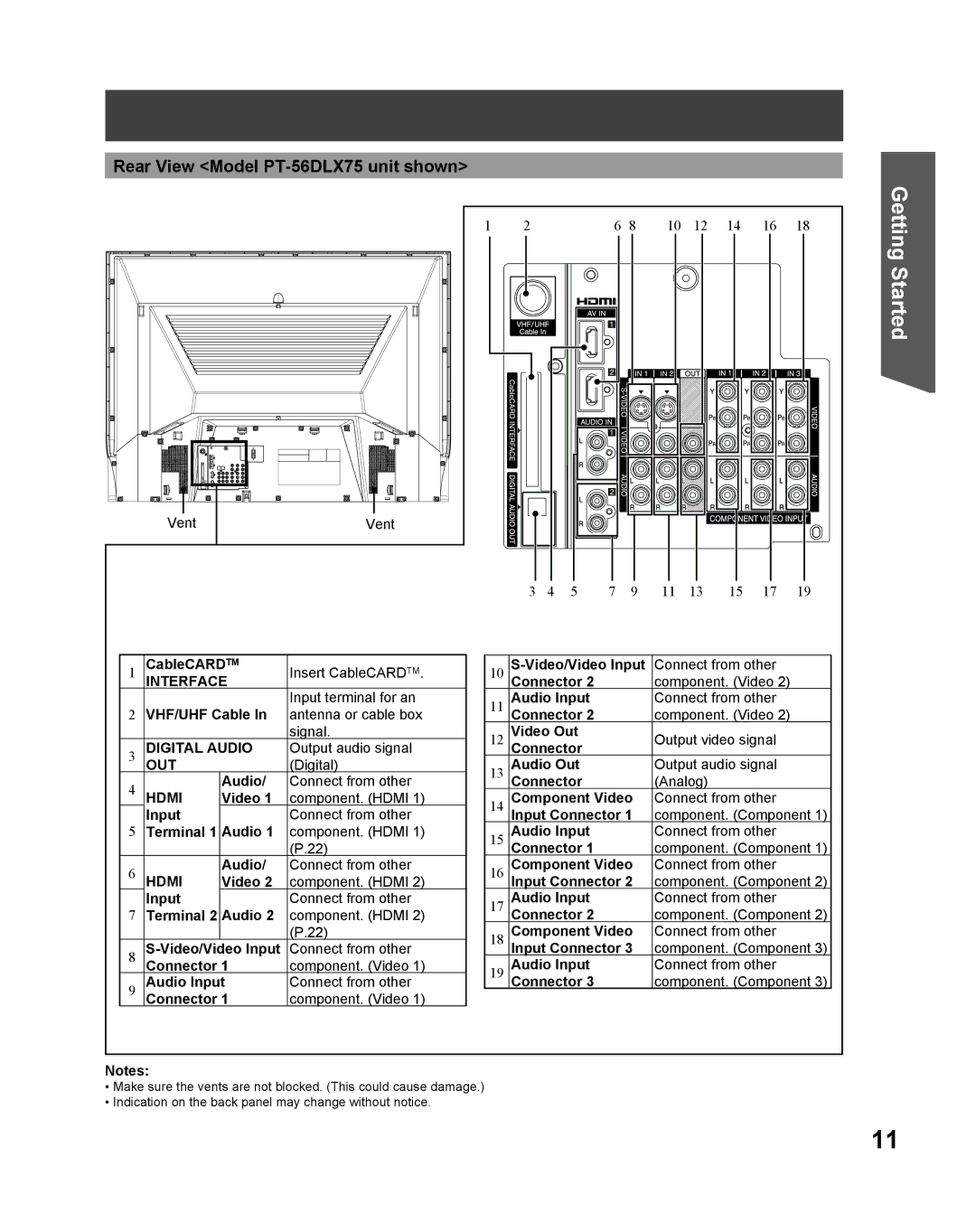 Panasonic PT 61DLX75 manual Rear View Model PT-56DLX75 unit shown, Vent, Output audio signal 